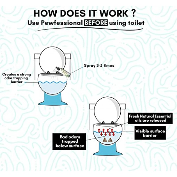 화장실용 퓨페셔널 똥 스프레이, 똥 전 화장실 냄새 제거기, 4팩 + 선물 1개, 여행용 2.5온스