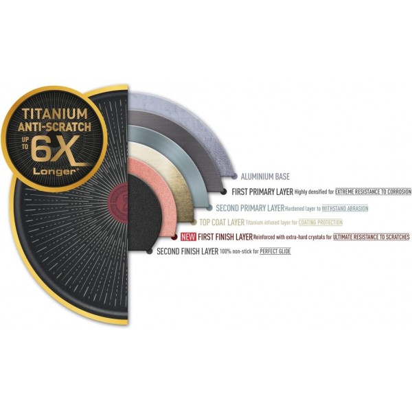 테팔 EXCELLENCE32 파넨, 크랜베리