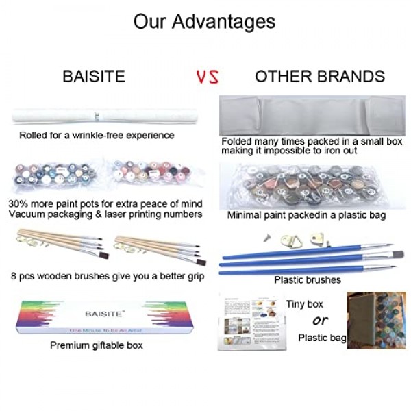성인 초보자와 어린이를 위한 숫자로 그림 그리기, 12인치 Wx16 L 2 팩 캔버스 그림 8개 나무 붓으로 그림 그리기, 선물 상자에 아크릴 안료-7172