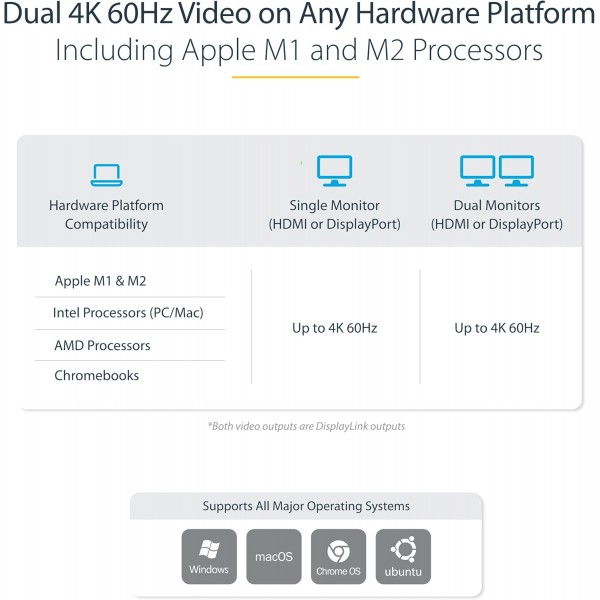 StarTech.com USB-C 및 USB-A 도크 - 100W 전원 공급 기능이 있는 하이브리드 범용 노트북 도킹 스테이션 - 듀얼 모니터 4K 60Hz HDMI 및 DisplayPort - 4x USB 3.1 Gen 1 허브, GbE - Windows 및 