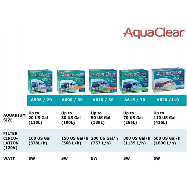AquaClear Power Filter 30 수족관 외부 필터 클립온 필터, 38L ~ 114L, 6W 수족관용