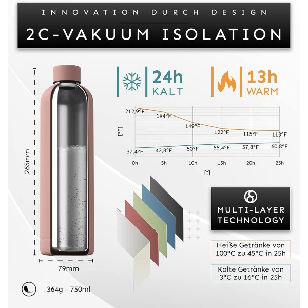 Common Objects 마시는 병 스테인레스 스틸 750 ml | 누출 방지 보온 보온병 | 탄산수 병 적합 | 보온병 스포츠병 | 사무실, 체육관, 야외 | THE ORIGINAL 알파인 화이트 750ml