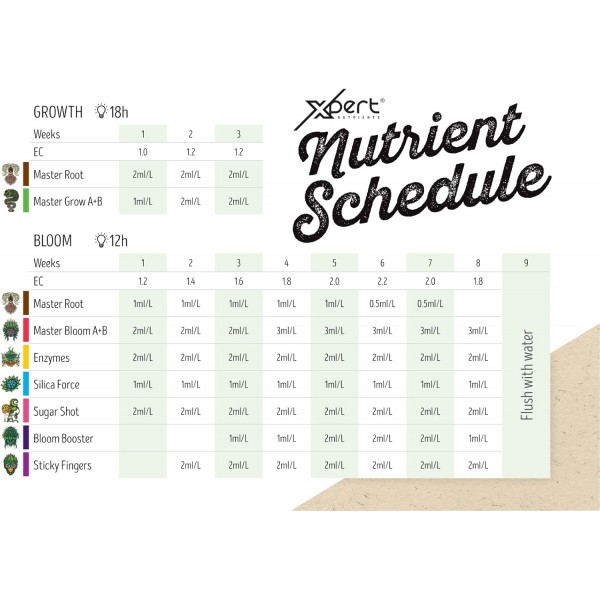 Xpert Nutrients Enzymes 1L - 식물 잔류물 분해