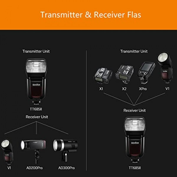 Canon EOS 5D3 5D4 500D 550D 600D 650D 700D 1200D DSLR 카메라용 Xpro-C TTL 플래시 트리거 키트가 포함된 Godox TT685II-C 플래시 스피드라이트