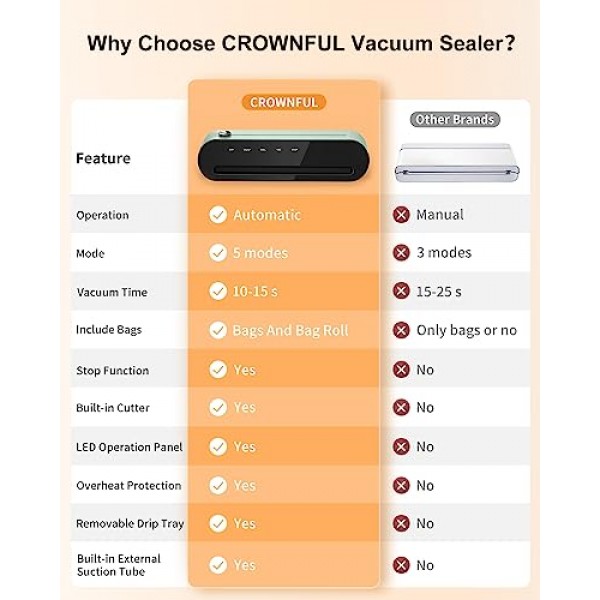 CROWNFUL 진공 실러 기계, 건식 및 습윤 모드가 포함된 자동 원터치 작동 식품 실러, 내장 절단기, 외부 흡입 튜브, 탈착식 드립 트레이, 롤 1개 및 사전 절단된 백 5개(녹