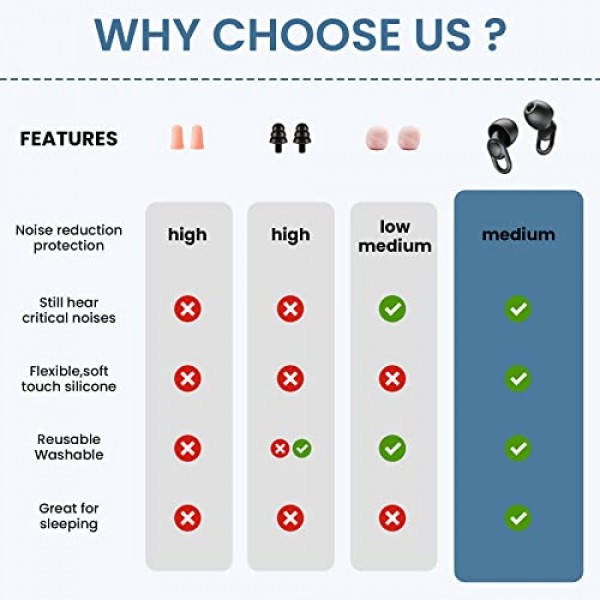소음 감소용 실리콘 귀마개 - 수면, 소음 민감성 및 비행을 위한 재사용 가능한 부드럽고 편안한 귀마개 - XS/S/M/L 이어팁 16개, 여행용 박스 2개 포함 - 33dB 소음 차단(검