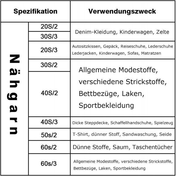 재봉사 오버록 실 100% 폴리에스터 흰색 재봉사 세트 재봉사 실 재봉틀 4호용 재봉사 찢어지지 않는 재봉틀 실 재봉실 오버록 실 40/2 각 2745m, 총 11000m