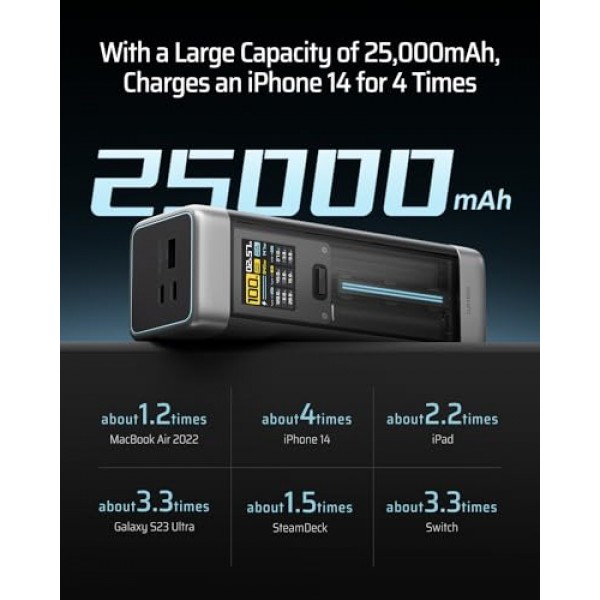 CUKTECH 20 보조 배터리, 25,000mAh 지원 140W PD3.1, 3포트 휴대용 충전기, 노트북, iPhone 15/14 시리즈, 삼성, MacBook, Dell, 태블릿, AirPods 등을 위한 스마트 충전 상태 TFT 디스플레