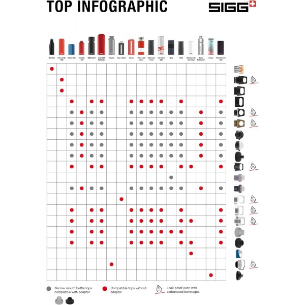 SIGG Miracle Kids Top 교체용 캡, 모든 알루미늄 및 Tritan Miracle Kids 병용 교체 부품(0.35L, 0.4L, 0.45L), 분홍색 빨대가 있는 SIGG 음료수 병용 교체용 캡