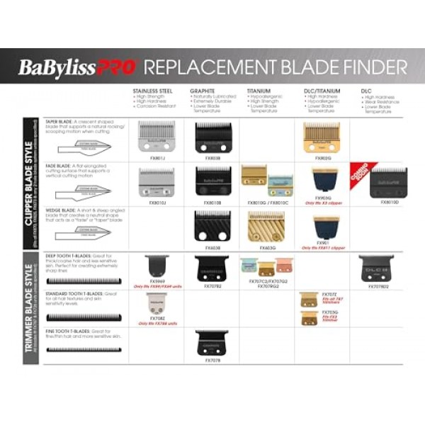 BaBylissPRO Barberology FlashFX/EtchFX 트리머 및 교체용 블레이드(별도 판매)
