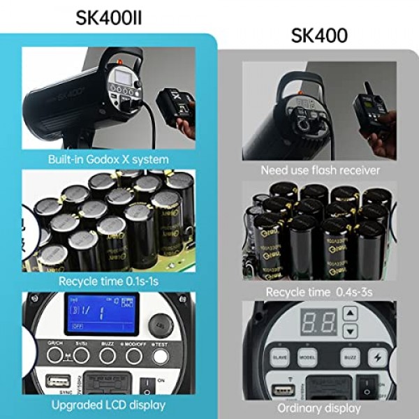 Godox 800Ws 2팩 SK400II 2.4G 스튜디오 스트로브 플래시 라이트 키트, GN65 5600K 모노라이트 Bowens 마운트 플래시(XT-16 송신기, 소프트박스, 라이트 스탠드, 반사경, 우산, 휴대