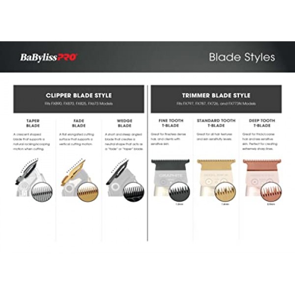 아웃라이닝 헤어 트리머(FX787) 및 LoPROFX 트리머(FX726)용 BaBylissPRO Barberology 교체용 블레이드