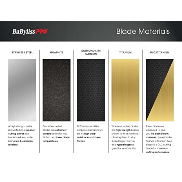 아웃라이닝 헤어 트리머(FX787) 및 LoPROFX 트리머(FX726)용 BaBylissPRO Barberology 교체용 블레이드