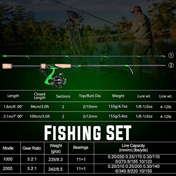 Sougayilang 낚싯대 콤보, 빠른 액션 2개 낚싯대(바닷물 및 민물용 스피닝 릴 포함)