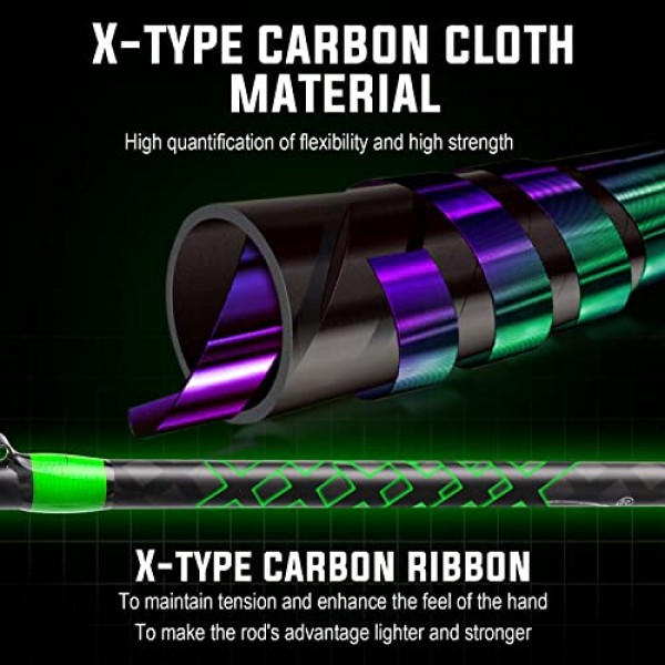Sougayilang 낚싯대 콤보, 빠른 액션 2개 낚싯대(바닷물 및 민물용 스피닝 릴 포함)