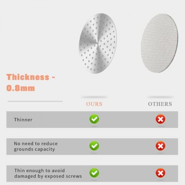 CAFEMASY 에스프레소 퍽 스크린 53mm Breville Espresso Portafilter 필터 바구니 54mm 2pcs 재사용 가능한 커피 필터 금속 하부 샤워 스크린