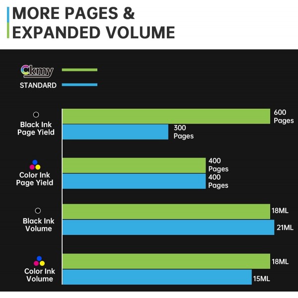 CKMY 541XL 캐논 CL-541XL 541XL 잉크 카트리지 멀티팩 캐논 Pixma TS5150 MX475 MG4250 MG3150 MG3250 MG3550 MG3600 MG3650 MG3650s MG3650 MG3150s MG2