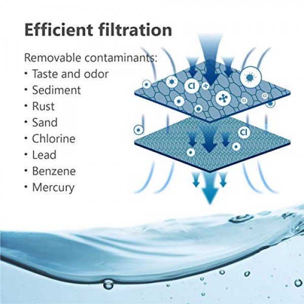 Waterspecialist 물병 필터, 브리타 BB06 교체용, 브리타 하드 사이드, 스포츠 및 스테인리스 스틸 물병 필터, 5개