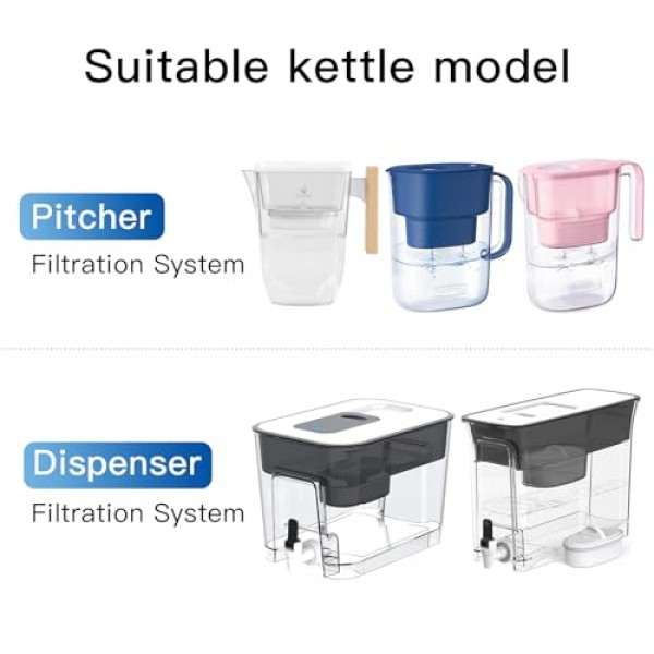 모든 Waterdrop® 피처 및 디스펜서용 정수 필터 교체, WD-PT-05, WD-PT-04, WD-PT-61B, WD-PT-01, 최대 3개월 또는 200갤런 지속