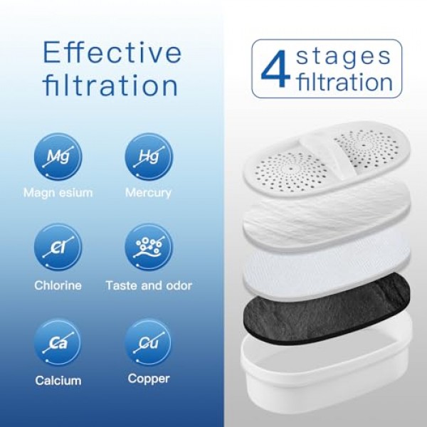 모든 Waterdrop® 피처 및 디스펜서용 정수 필터 교체, WD-PT-05, WD-PT-04, WD-PT-61B, WD-PT-01, 최대 3개월 또는 200갤런 지속