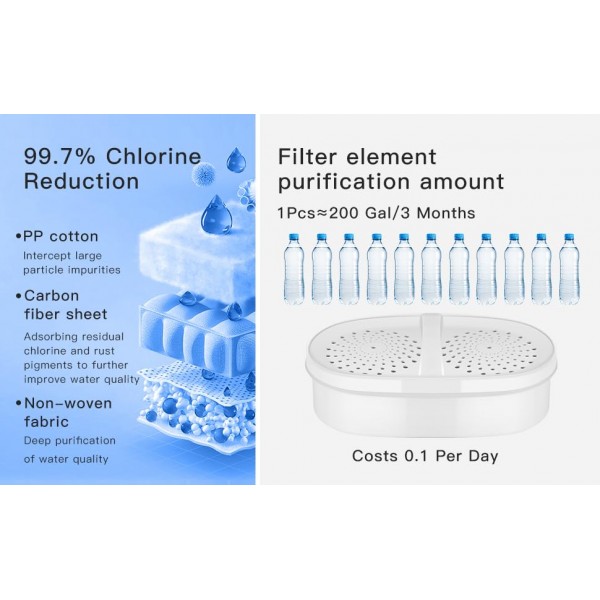 모든 Waterdrop® 피처 및 디스펜서용 정수 필터 교체, WD-PT-05, WD-PT-04, WD-PT-61B, WD-PT-01, 최대 3개월 또는 200갤런 지속