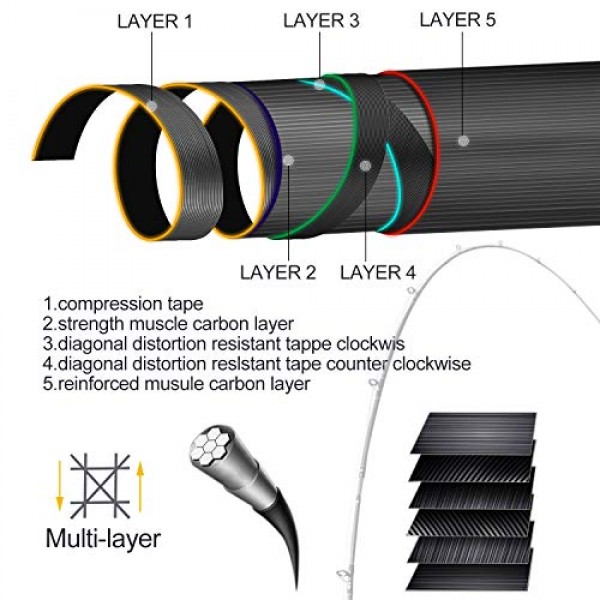 Sougayilang 낚싯대, 24톤 탄소 섬유 캐스팅 및 스피닝 로드 - 2개 조각, 트윈 팁 로드