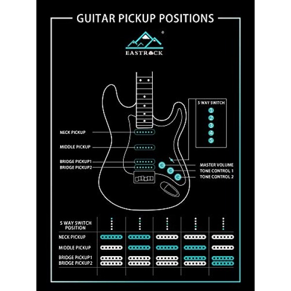 EASTROCK 일렉트릭 기타 39인치 풀 초보자 스타터 키트 풀 사이즈, 10w 앰프 포함, 모든 액세서리, 튜너, 현, 픽, 트레몰로 바, 스트랩 및 케이스 백(39 오른손잡이용, 블랙) 