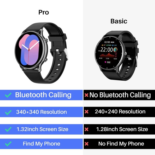통화 기능이 있는 SMT 4 Smart Watch PRO VERSION- 남성 여성 여성 SMT4 Smartwatch 2023 Edition - 심박수/수면 모니터, 만보기 - Android iPhone용 스포츠 피트니스 디지털 시계(블랙)