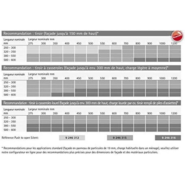 HETTICH Push to Open 사일런트 쿼드 우드 4D v6 사일런트 시스템 하중: 10~30kg 길이: 350~600mm